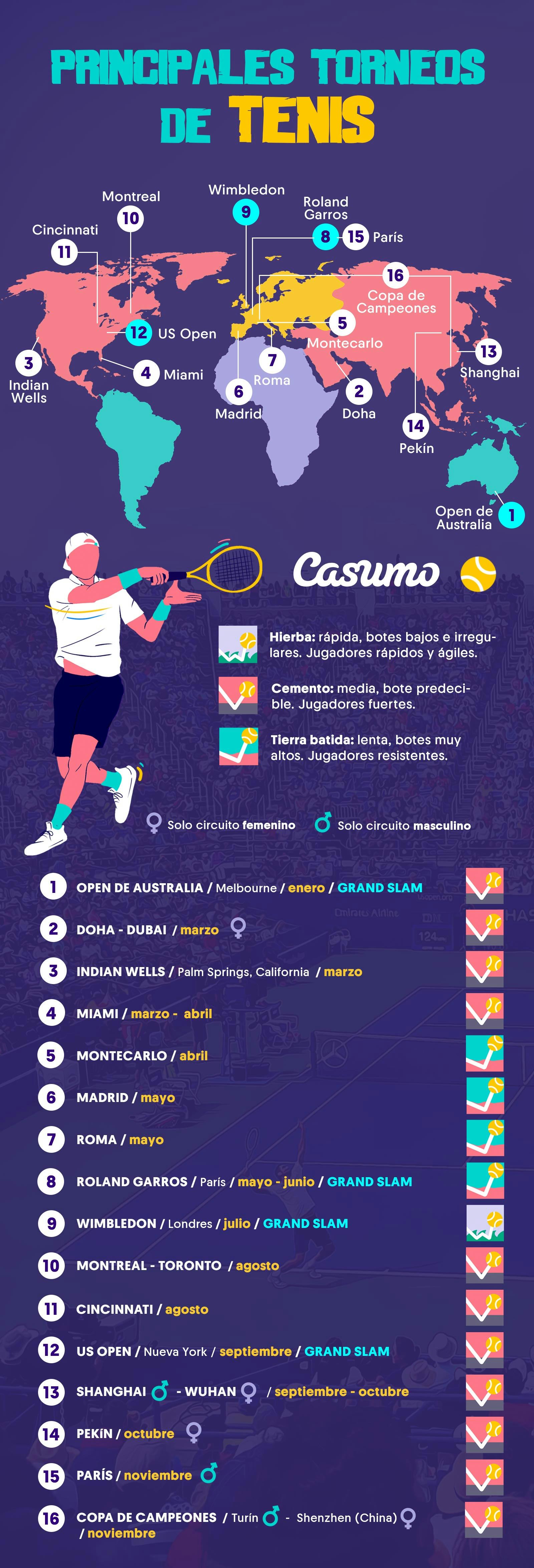 Tennis betting page Infographic Spain