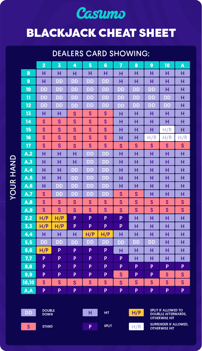 Blackjack Cheat Sheet