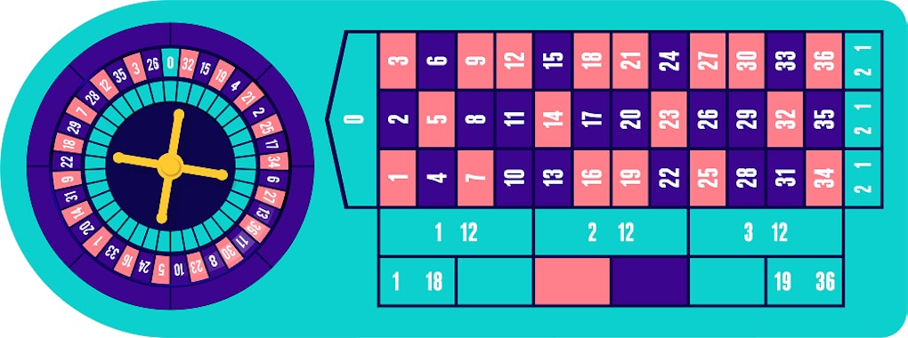 Roulette Table UK