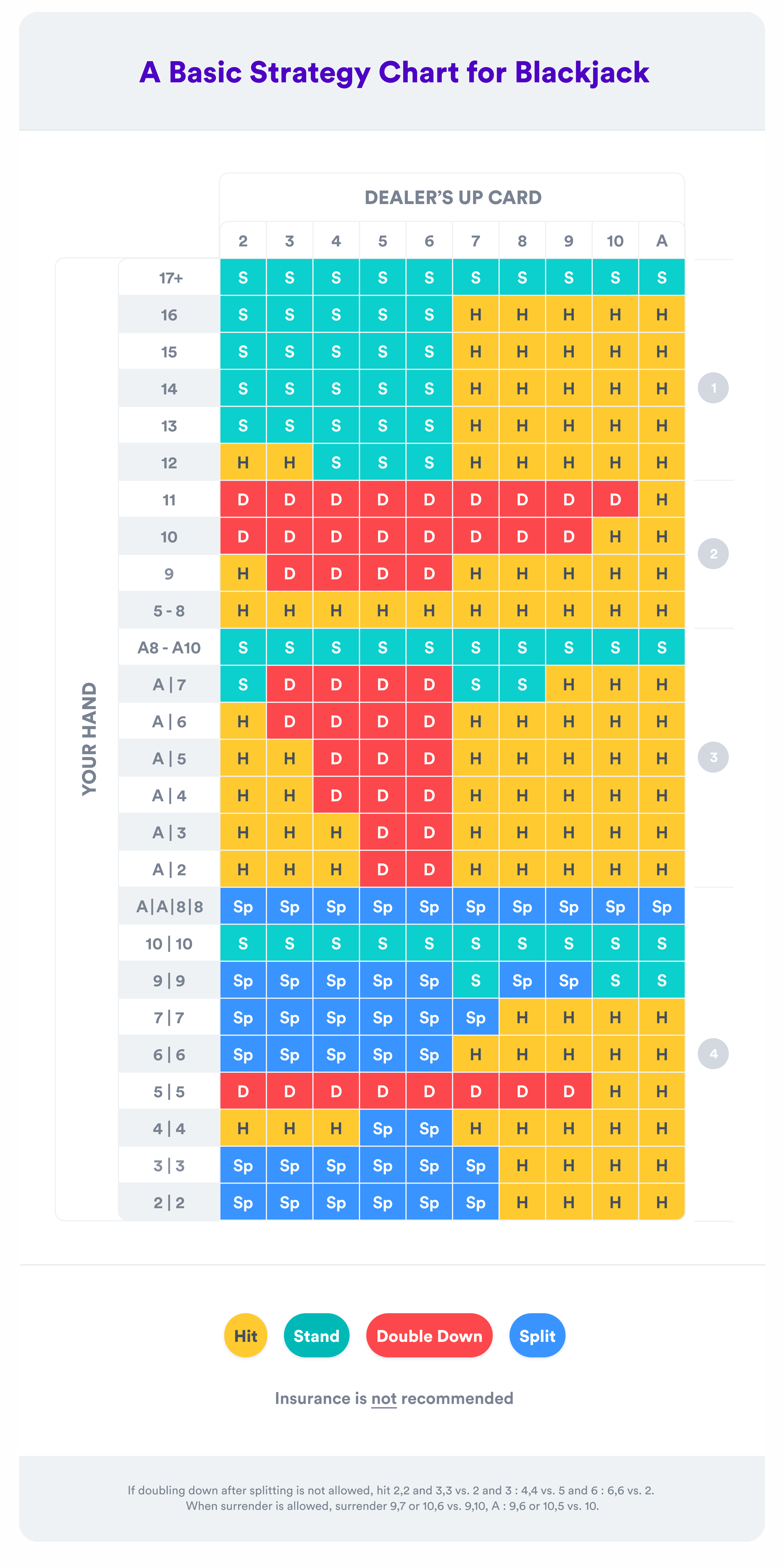 blackjack_strategy_card
