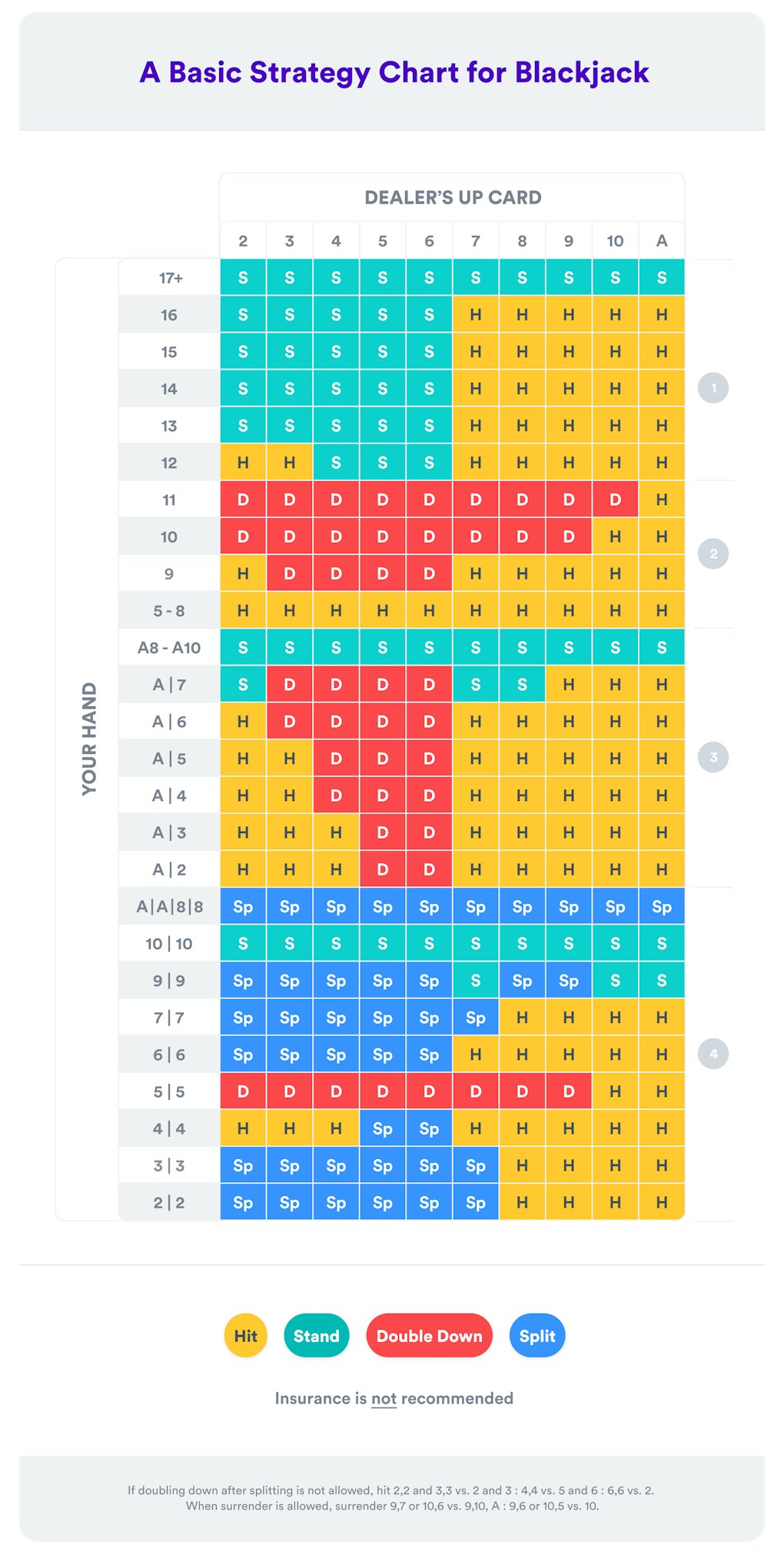 blackjack_strategy_card